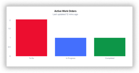Squarerigger Fleet Maintenance Software-Work Order Management
