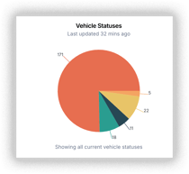 pie-graph-2
