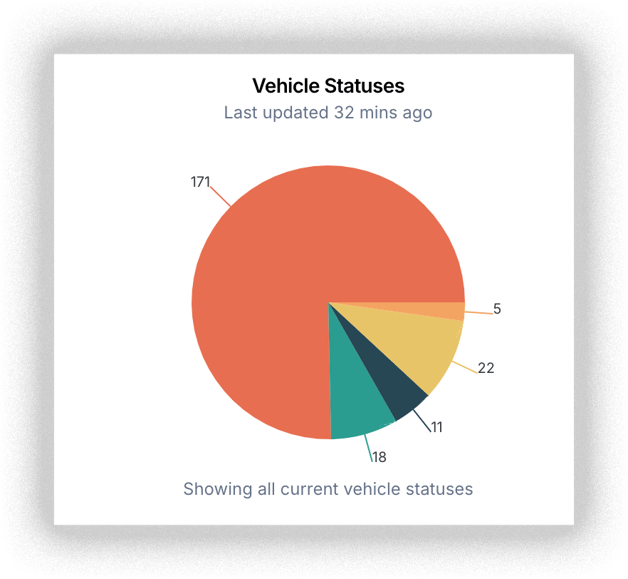 Squarerigger Fleet Maintenance Software-Outside Work-Vendor Management