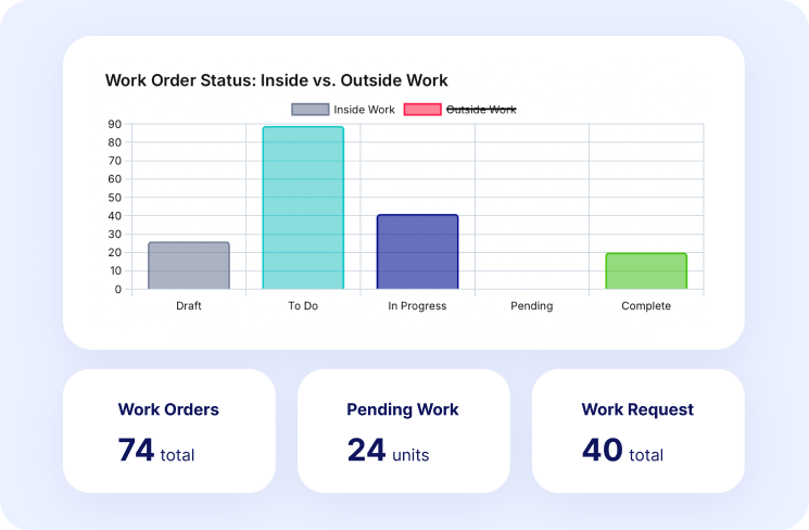 smart reports with ai smart reports with ai